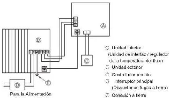 MITSUBISHI Ecodan PUZ-SWM100VAA - Unidad exterior (Fig. 7-1, Fig. 7-2) - 1