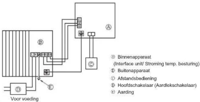 MITSUBISHI Ecodan PUZ-SWM100VAA - Buitenapparaat (Fig. 7-1, Fig. 7-2) - 1