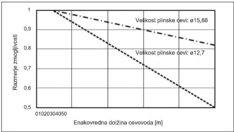 MITSUBISHI Ecodan PUZ-SWM100VAA - Napeljava cevovoda za vodo - 1