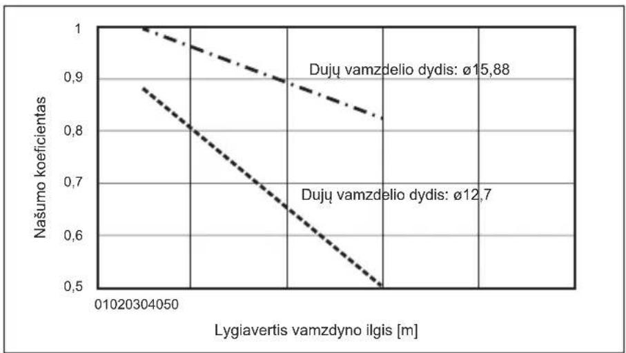 MITSUBISHI Ecodan PUZ-SWM100VAA - Vandens vamzdelių jungimo darbai - 3
