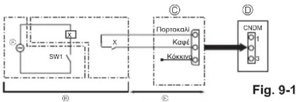 MITSUBISHI Ecodan PUZ-SWM100VAA - Ειδικές λειτουργίες - 1