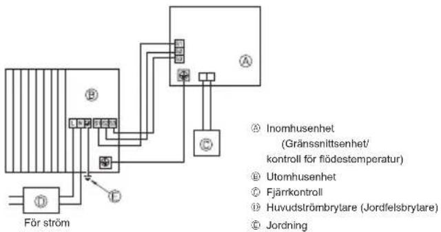MITSUBISHI Ecodan PUZ-SWM100VAA - Utomhusenhet (Fig. 7-1, Fig. 7-2) - 1