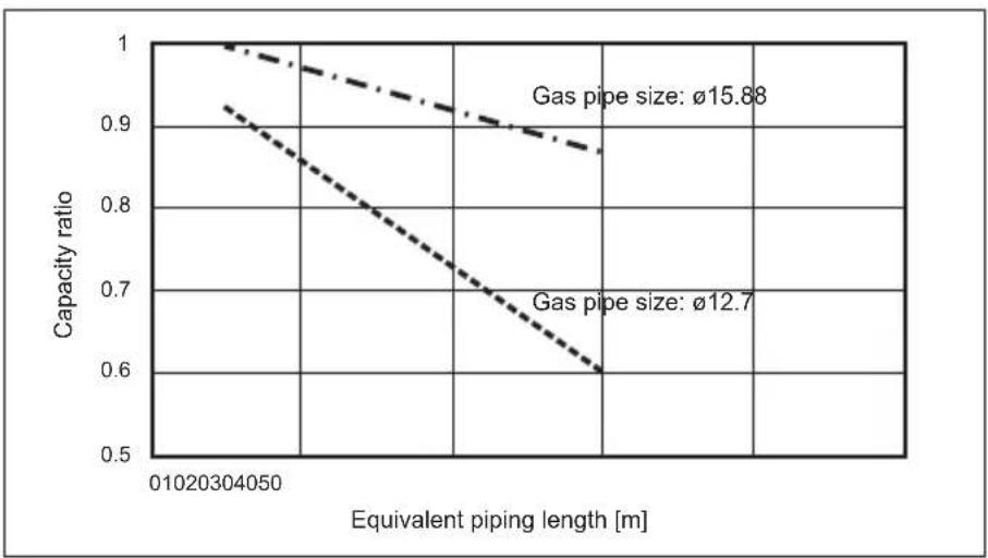 MITSUBISHI Ecodan PUZ-SWM100VAA - Water piping work - 2