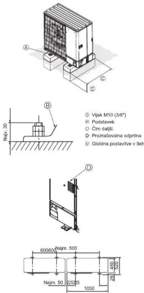 MITSUBISHI Ecodan PUZ-SWM100VAA - Namestitev zunanje enote - 1