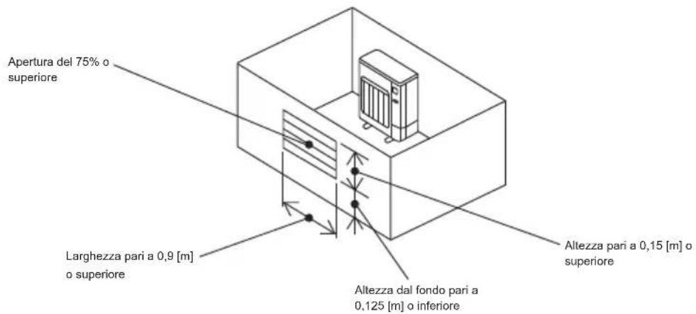 MITSUBISHI Ecodan PUZ-SWM100VAA - ©2.5. Area di installazione minima - 3