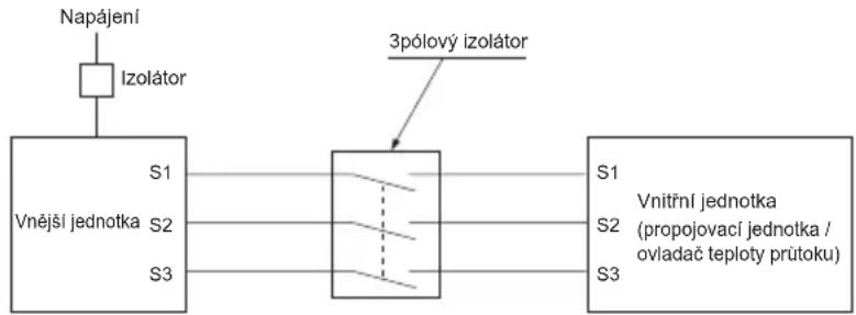 MITSUBISHI Ecodan PUZ-SWM100VAA - POZOR: - 1
