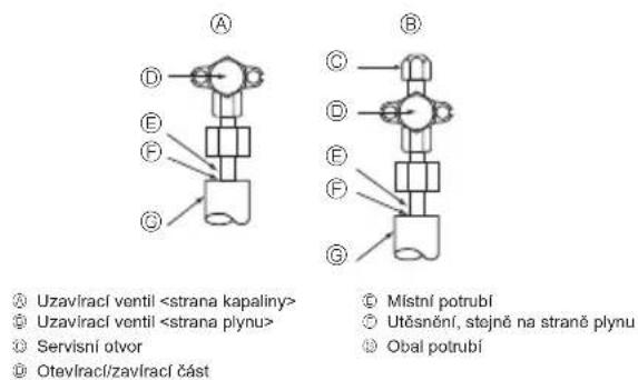 MITSUBISHI Ecodan PUZ-SWM100VAA - Montáž potrubí chladicího média - 1