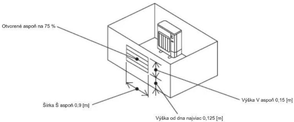 MITSUBISHI Ecodan PUZ-SWM100VAA - ©2.5. Minimálna inštalačná plocha - 3