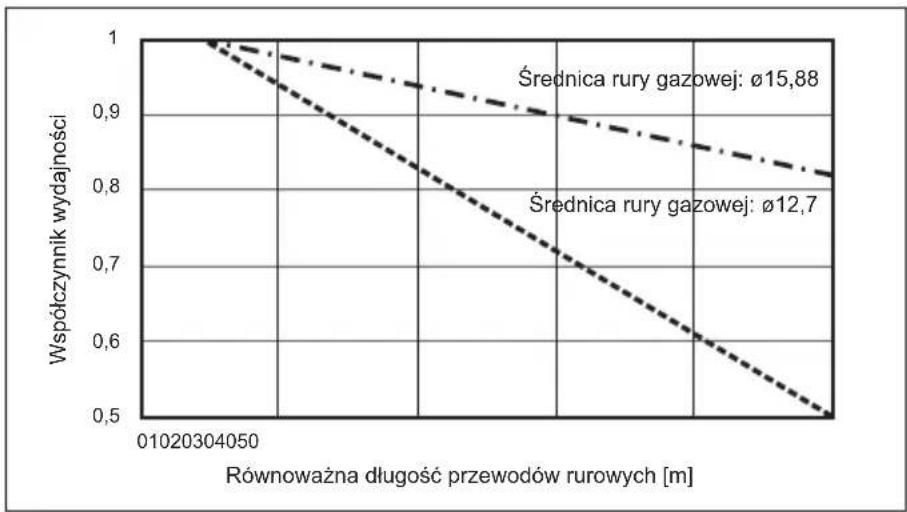 MITSUBISHI Ecodan PUZ-SWM100VAA - Przewody wodne - 1