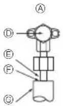 MITSUBISHI Ecodan PUZ-SWM100VAA - Instalarea conductelor de curgere a agentului frigorific - 1