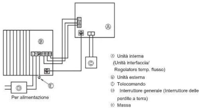 MITSUBISHI Ecodan PUZ-SWM100VAA - Unità esterna (Fig. 7-1, Fig. 7-2) - 1