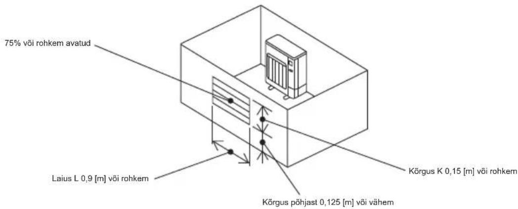 MITSUBISHI Ecodan PUZ-SWM100VAA - ©2.5. Paigaldamiskoha minimaalne pindala - 4