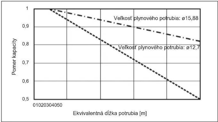 MITSUBISHI Ecodan PUZ-SWM100VAA - Inštalácia vodného potrubia - 1