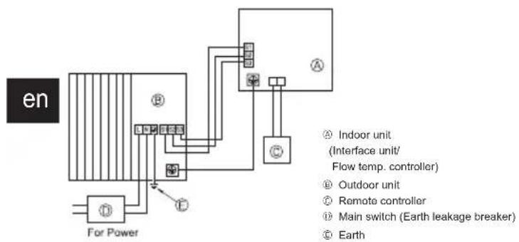 MITSUBISHI Ecodan PUZ-SWM100VAA - Outdoor unit (Fig. 7-1, Fig. 7-2) - 1