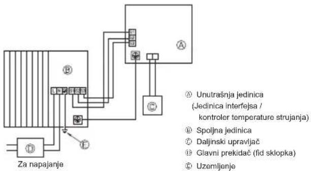 MITSUBISHI Ecodan PUZ-SWM100VAA - Spoljna jedinica (Fig. 7-1, Fig. 7-2) - 1