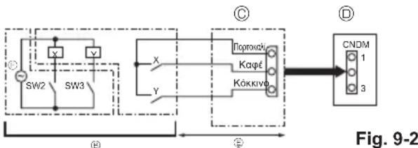 MITSUBISHI Ecodan PUZ-SWM100VAA - Ειδικές λειτουργίες - 2