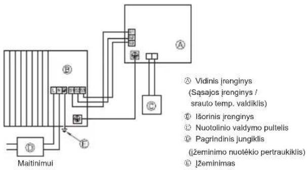 MITSUBISHI Ecodan PUZ-SWM100VAA - Išorinis jrenginys (Fig. 7-1, Fig. 7-2) - 1