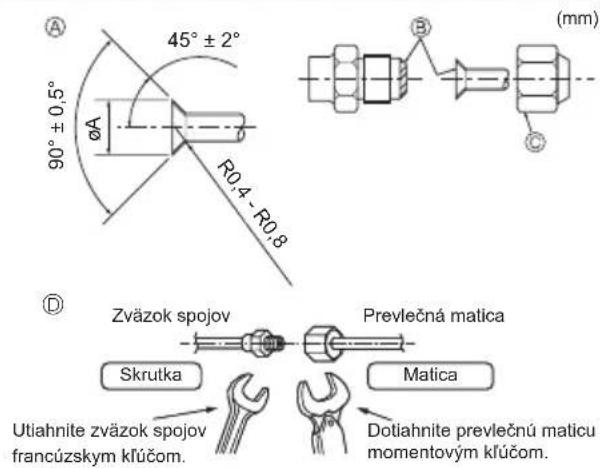 MITSUBISHI Ecodan PUZ-SWM100VAA - Inštalácia chladivového potrubia - 1