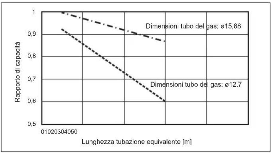 MITSUBISHI Ecodan PUZ-SWM100VAA - Installazione delle tubazioni dell'acqua - 2