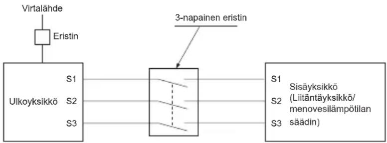 MITSUBISHI Ecodan PUZ-SWM100VAA - HUOMIO: - 1
