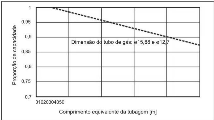 MITSUBISHI Ecodan PUZ-SWM100VAA - Capacidade de correção para alterações do comprimento e diâmetro do tubo de refrigerante - 3