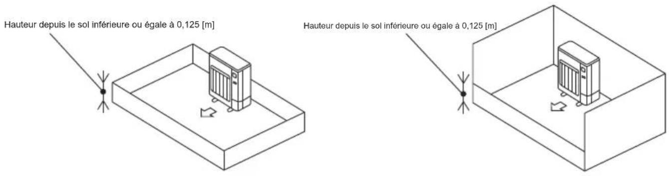 Hauteur depuis le sol inférieure ou égale à 0,125 [m] Hauteur depuis le sol inférieure ou égale à 0,125 [m]