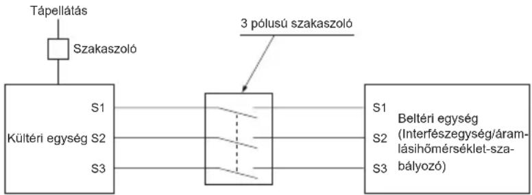 MITSUBISHI Ecodan PUZ-SWM100VAA - VIGYÁZAT: - 1