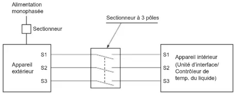 MITSUBISHI Ecodan PUZ-SWM100VAA - PRÉCAUTION : - 1