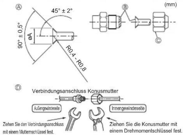 MITSUBISHI Ecodan PUZ-SWM100VAA - Installation der Kältemittelrohrleitung - 1