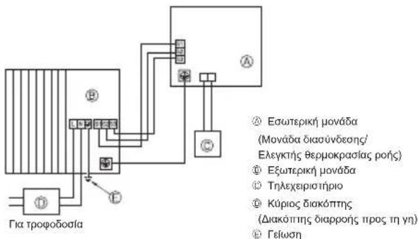 MITSUBISHI Ecodan PUZ-SWM100VAA - Εξωτερική μονάδα (Fig. 7-1, Fig. 7-2) - 1