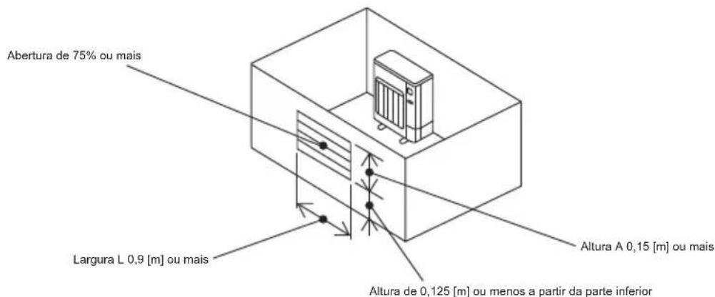 MITSUBISHI Ecodan PUZ-SWM100VAA - ©2.5. Área mínima de instalação - 3