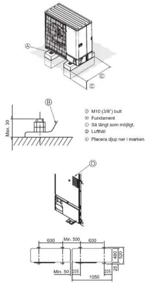 MITSUBISHI Ecodan PUZ-SWM100VAA - ©2.5. Minsta installationsområde - 5