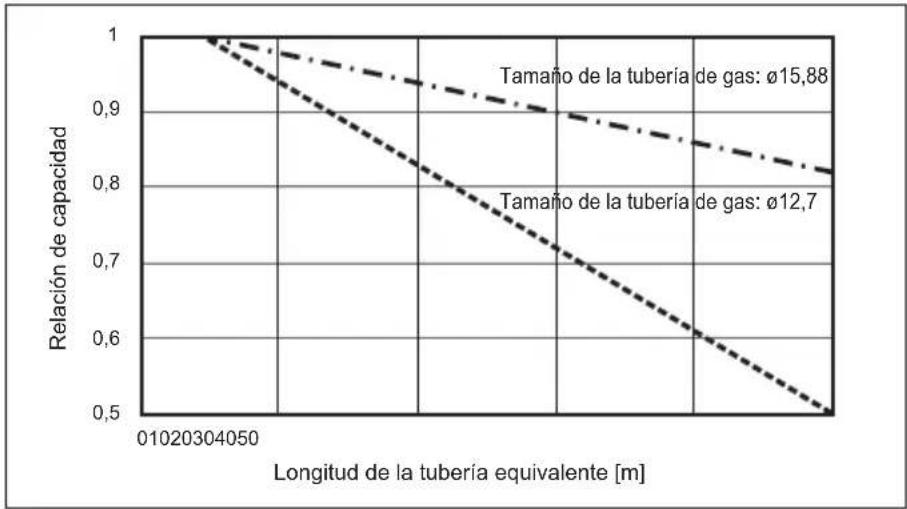 MITSUBISHI Ecodan PUZ-SWM100VAA - Trabajo de las tuberías de agua - 1