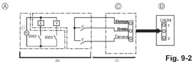 MITSUBISHI Ecodan PUZ-SWM100VAA - Speciální funkce - 2