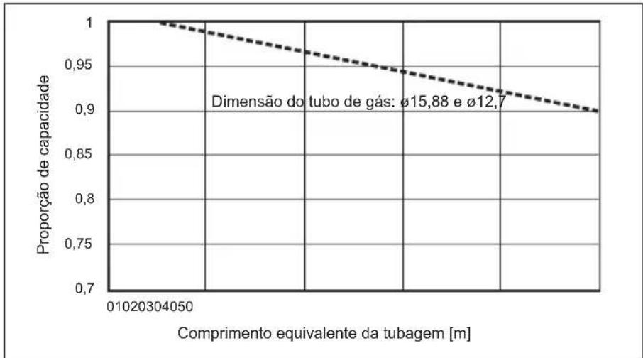 MITSUBISHI Ecodan PUZ-SWM100VAA - Capacidade de correção para alterações do comprimento e diâmetro do tubo de refrigerante - 2