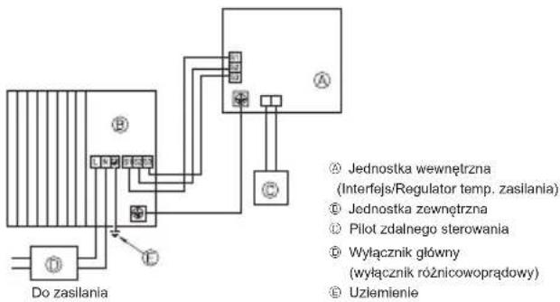 MITSUBISHI Ecodan PUZ-SWM100VAA - Jednostka zewnętrzna (Fig. 7-1, Fig. 7-2) - 1