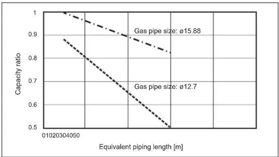 MITSUBISHI Ecodan PUZ-SWM100VAA - Water piping work - 3