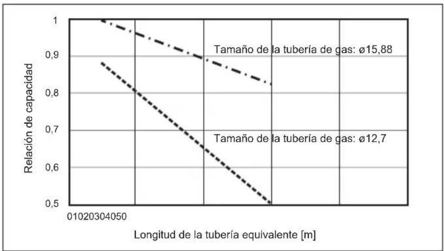 MITSUBISHI Ecodan PUZ-SWM100VAA - Trabajo de las tuberías de agua - 3