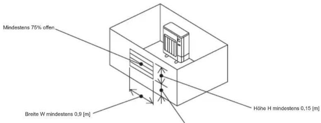 MITSUBISHI Ecodan PUZ-SWM100VAA - ©2.5. Mindestinstallationsfläche - 3