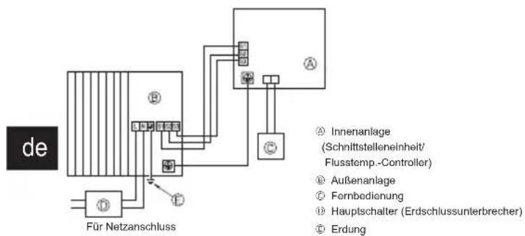 MITSUBISHI Ecodan PUZ-SWM100VAA - Außenanlage (Fig. 7-1, Fig. 7-2) - 1