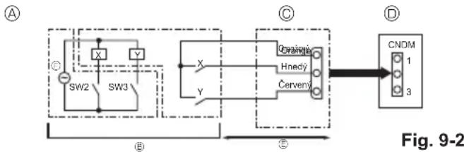 MITSUBISHI Ecodan PUZ-SWM100VAA - Špeciálne funkcie - 2