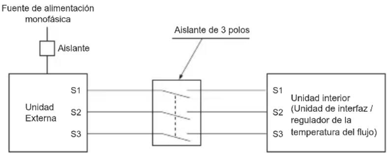 MITSUBISHI Ecodan PUZ-SWM100VAA - CUIDADO: - 1