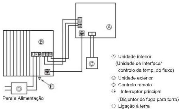 MITSUBISHI Ecodan PUZ-SWM100VAA - Unidade exterior (Fig. 7-1, Fig. 7-2) - 1