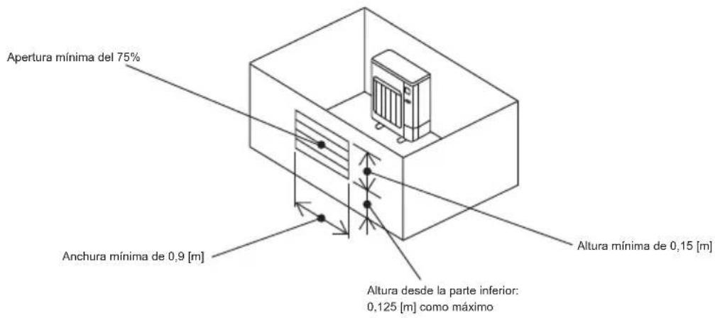 MITSUBISHI Ecodan PUZ-SWM100VAA - ©2.5. Requisitos mínimos de la zona de instalación - 3
