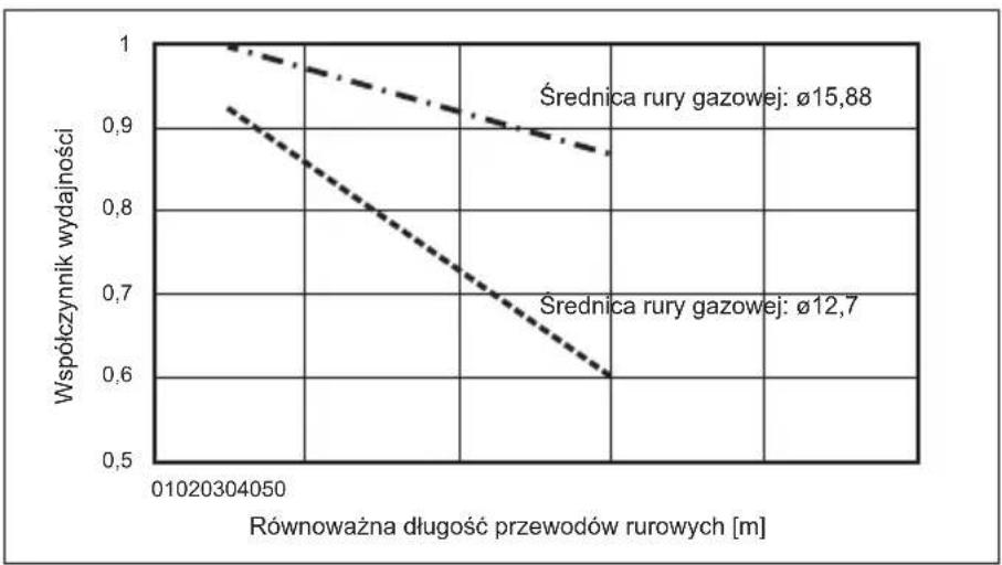 MITSUBISHI Ecodan PUZ-SWM100VAA - Przewody wodne - 2