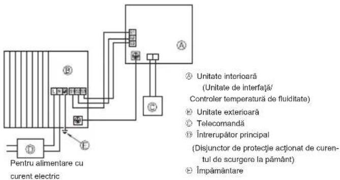 MITSUBISHI Ecodan PUZ-SWM100VAA - Unitatea exterioară (Fig. 7-1, Fig. 7-2) - 1