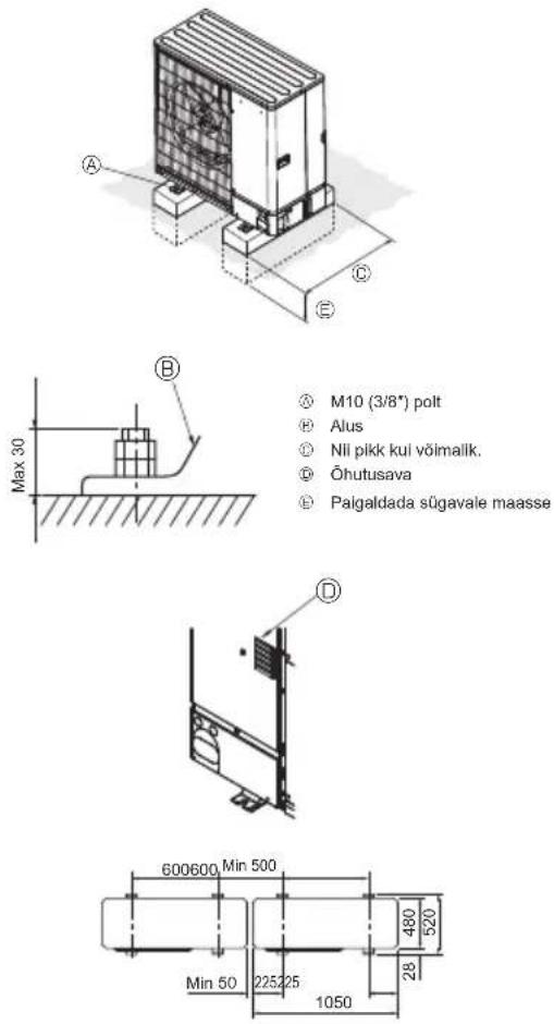 MITSUBISHI Ecodan PUZ-SWM100VAA - Välisseadme paigaldamine - 1