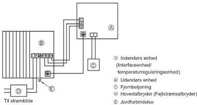 MITSUBISHI Ecodan PUZ-SWM100VAA - Udendørs enhed (Fig. 7-1, Fig. 7-2) - 1
