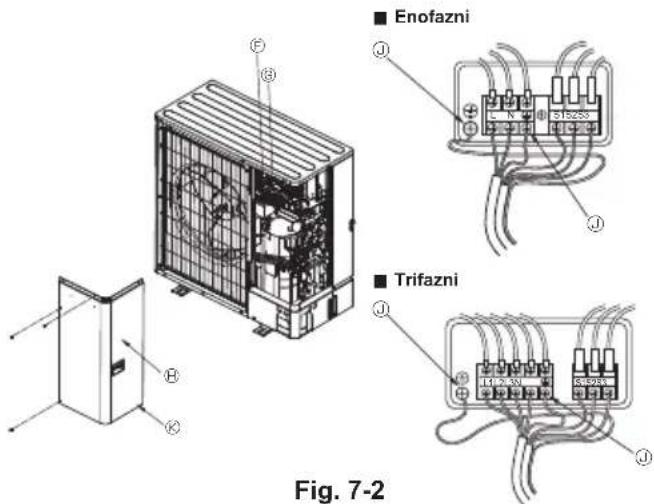 MITSUBISHI Ecodan PUZ-SWM100VAA - Zunanja enota (Fig. 7-1, Fig. 7-2) - 2