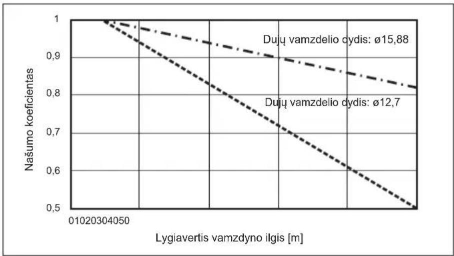 MITSUBISHI Ecodan PUZ-SWM100VAA - Vandens vamzdelių jungimo darbai - 1